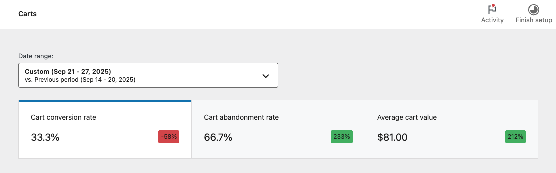 Cart Analytics Dashboard