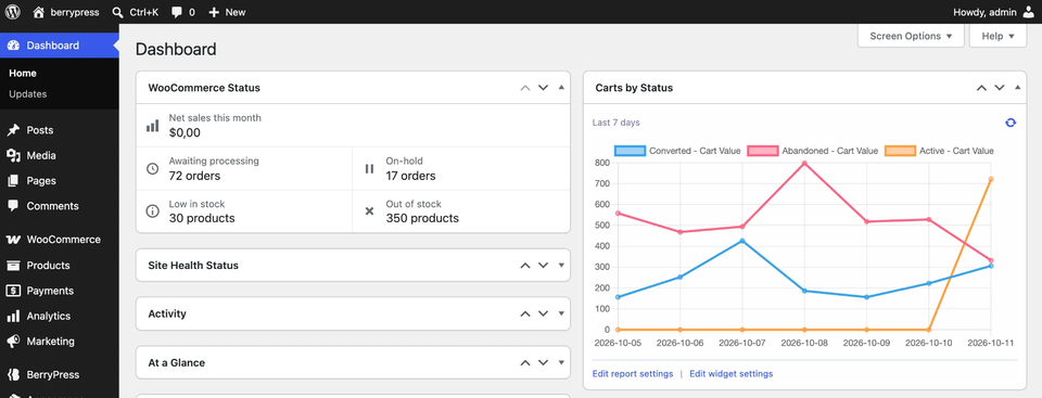 The Carts by Status report as a widget on the WordPress dashboard