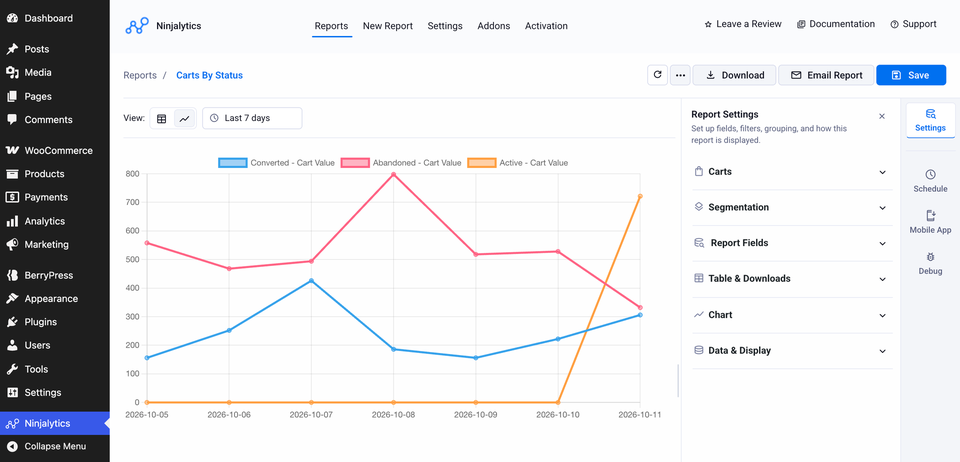 A Live Carts report in Ninjalytics