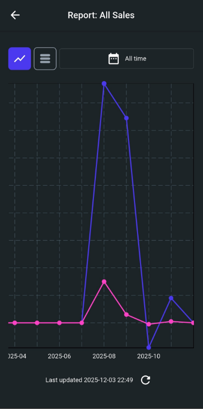 Ninjalytics app report displayed in chart view