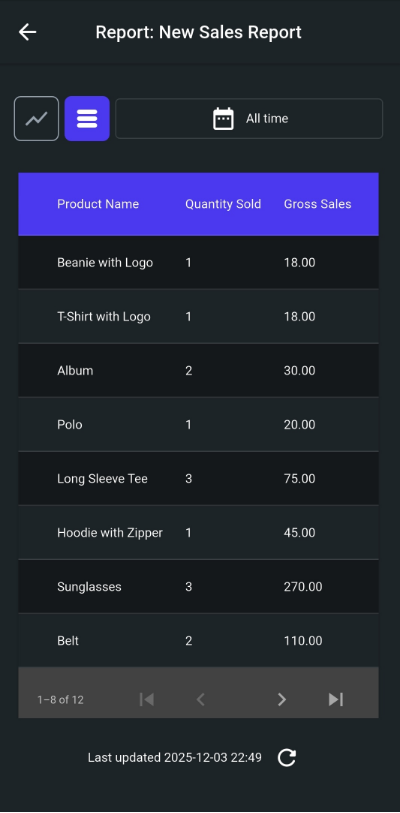 Ninjalytics app report displayed in table view