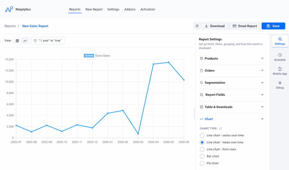 Ninjalytics reporting plugin for WooCommerce - chart preview