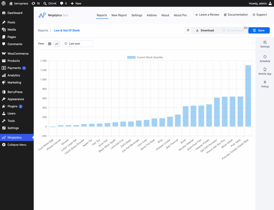 Ninjalytics plugin - Stock status for WooCommerce products in a bar chart